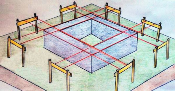 Разметка фундамента под дом с прямыми углами
