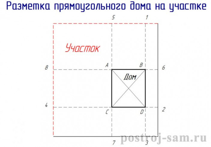 Разметка фундамента под дом с прямыми углами