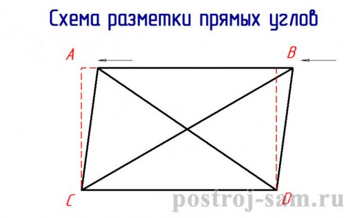 Разметка фундамента под дом с прямыми углами