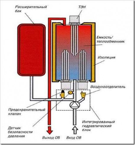 Как работает электрокотел.