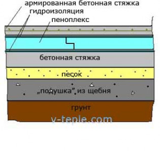 Когда целесообразно использовать пеноплекс