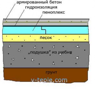 Когда целесообразно использовать пеноплекс