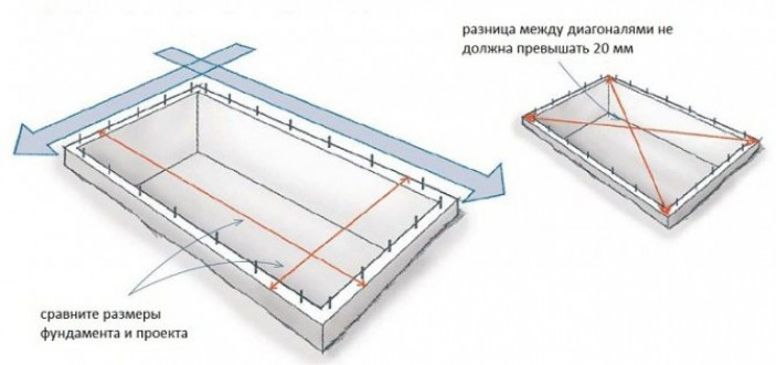 Разметка фундамента под дом с прямыми углами