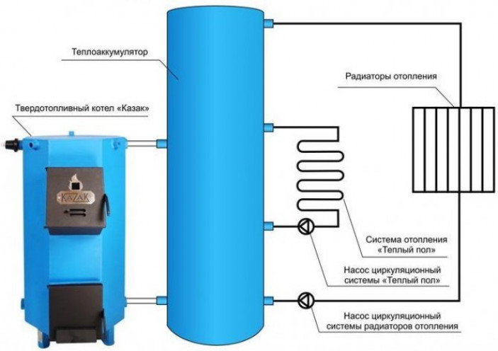 Варианты электрического отопления частного дома