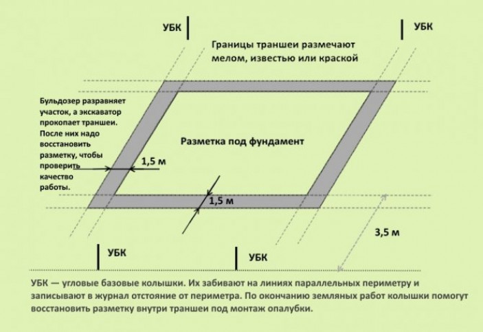 Как сделать?