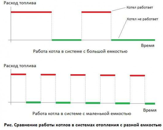 Объем системы отопления