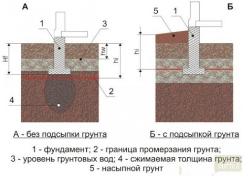 Основные этапы работ