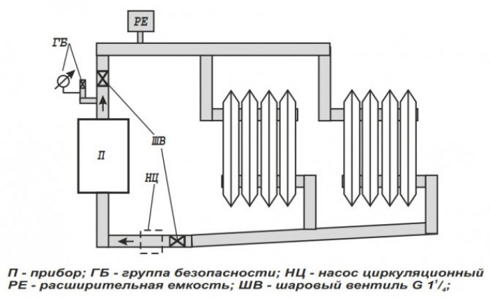 Обвязка