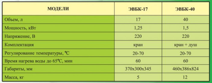 Принцип работы электрических проточных водонагревателей