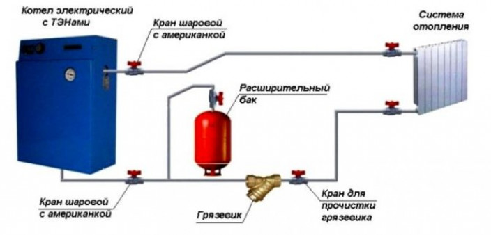 Обвязка