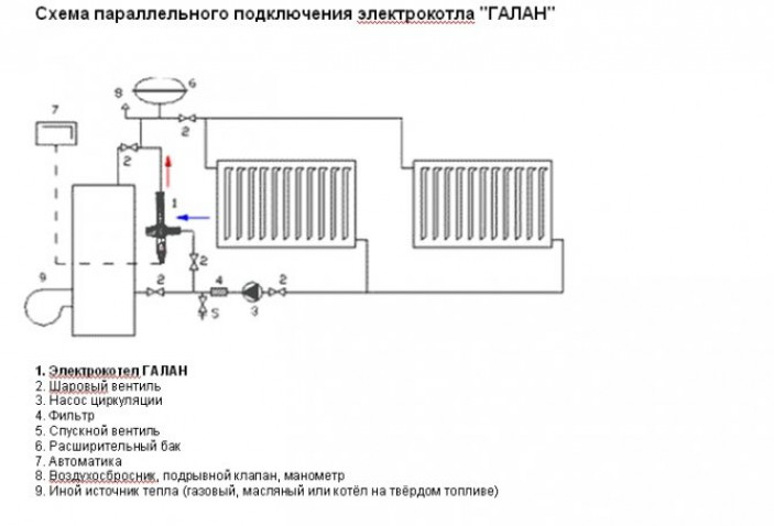 Обвязка