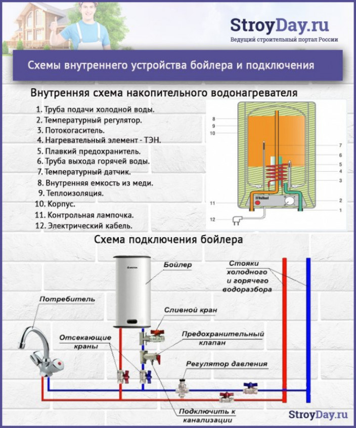 Принцип работы электрических проточных водонагревателей