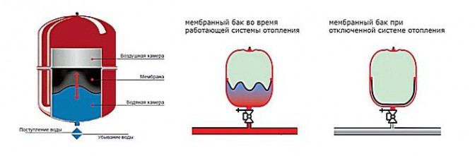 Для чего требуется предохранительный клапан?