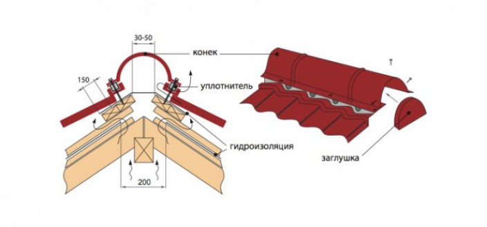 Установка карниза и конька