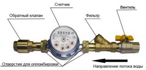 Монтаж в основную магистраль