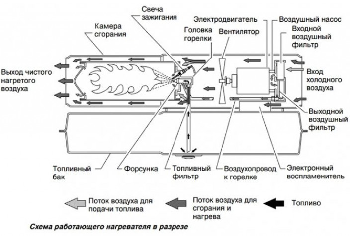 Достоинства тепловой пушки