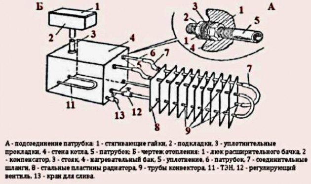 Масляный обогреватель своими руками