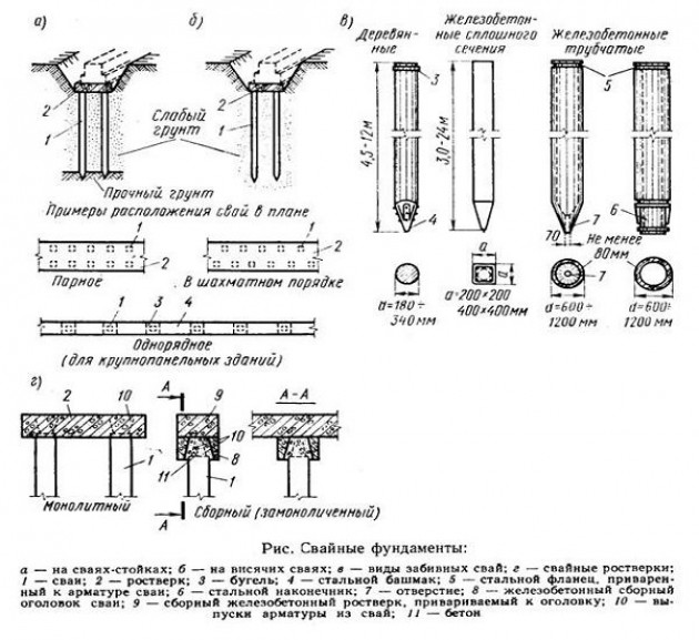 Виды свайных фундаментов