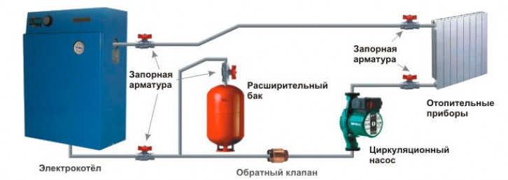 Виды отопления в гараже