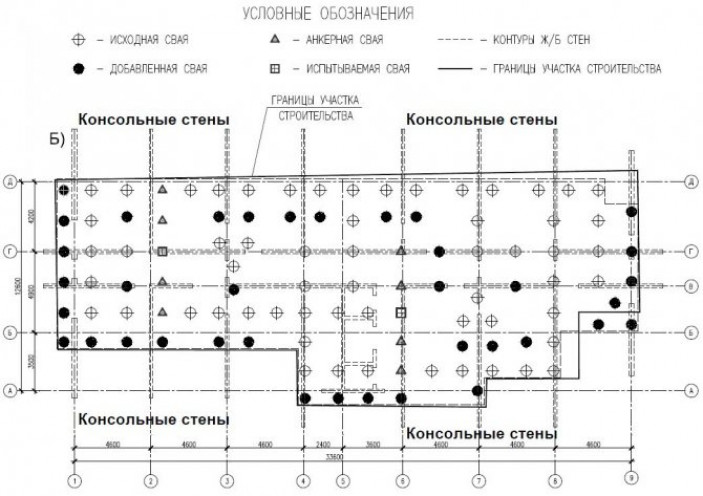 Виды свайных фундаментов