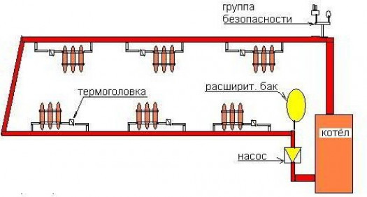 Наилучшие котлы отопления