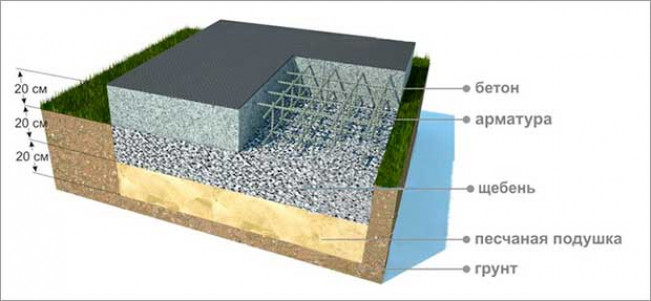 Засыпаем подушку под фундамент