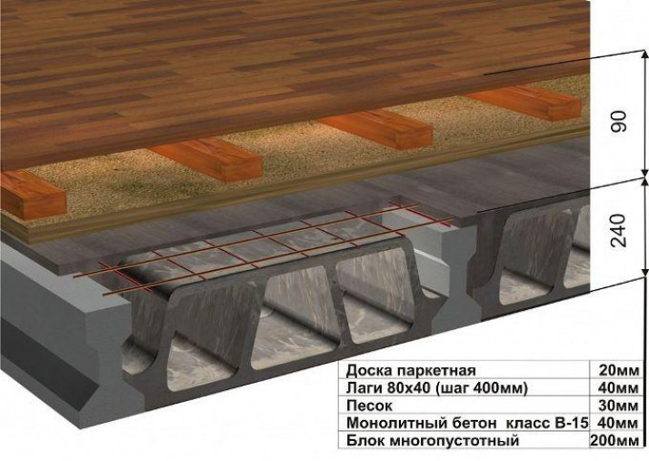 Сборно-монолитные перекрытия (СМП) своими руками