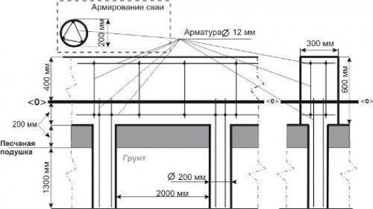 ОСОБЕННОСТИ ПРОИЗВОДСТВА РАБОТ