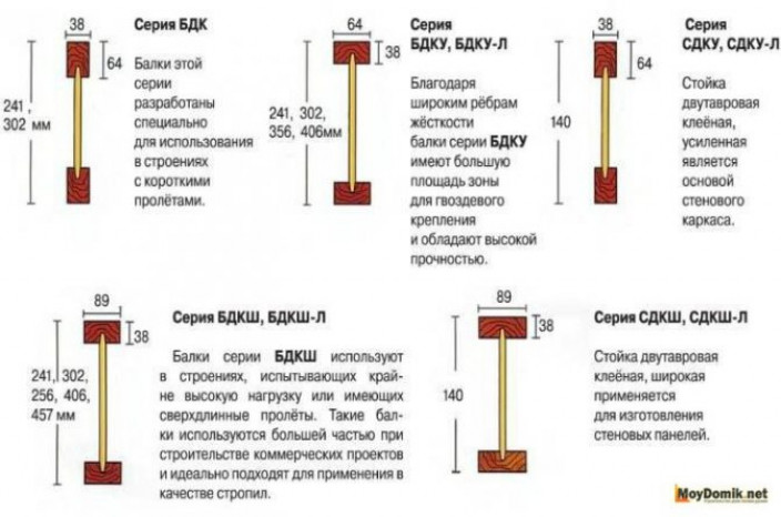 Сечение деревянных балок перекрытия