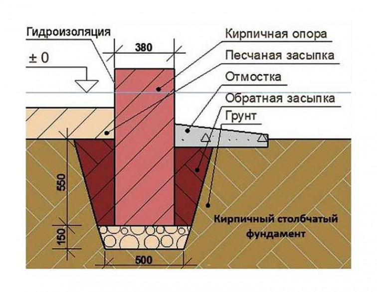 Создаем кирпичный фундамент своими руками