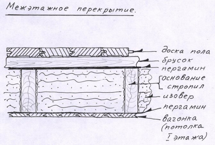 Сечение деревянных балок перекрытия