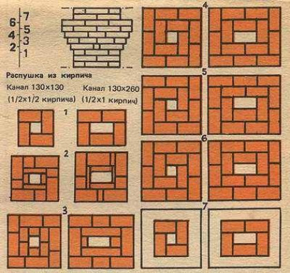 Кладка дымохода