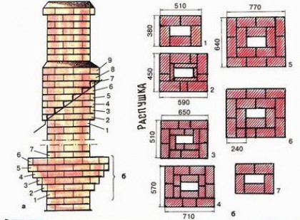 Кладка дымохода