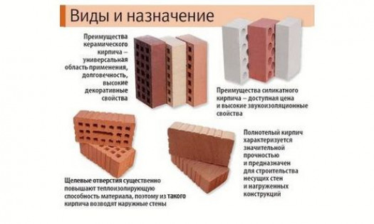 Какой кирпич лучше для цоколя фундамента, зачем нужен цоколь из кирпича, виды кирпича