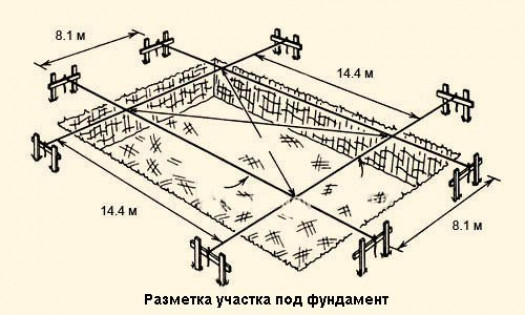 Опорно-столбчатый фундамент своими руками