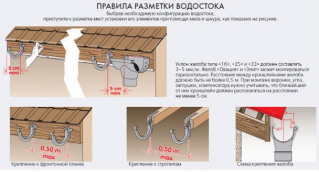 Технология монтажа