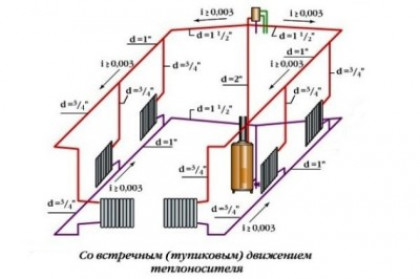 От чего зависит конструктивное исполнение?