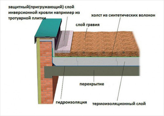 Основные моменты