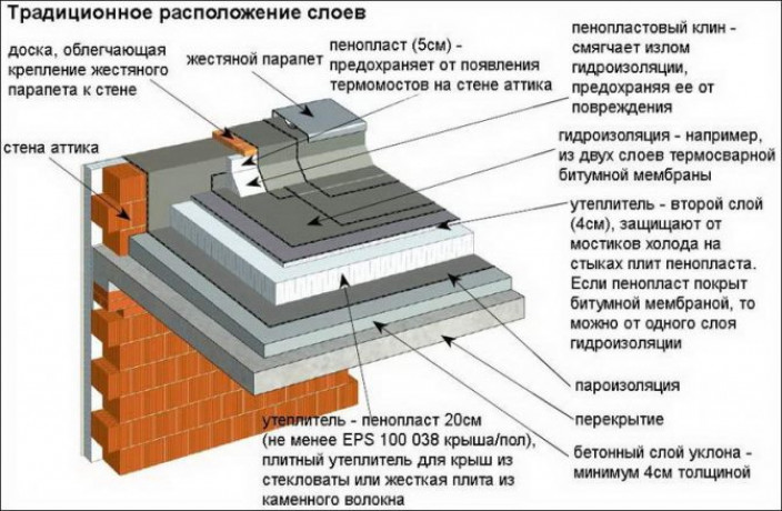 Эксплуатационные характеристики