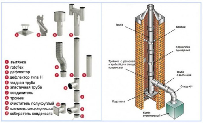 Конструкция дымохода