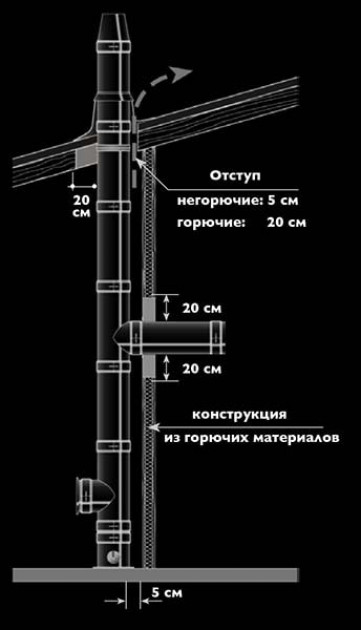 Инструкция по сборке дымохода