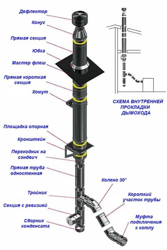 Инструкция по сборке дымохода