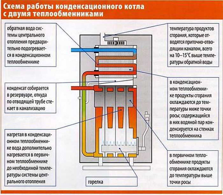 Определение