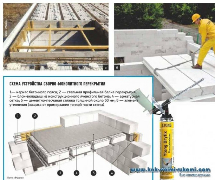 ТИПИЧНЫЕ ОШИБКИ ПРИ СТРОИТЕЛЬСТВЕ ЦОКОЛЬНОГО ЭТАЖА