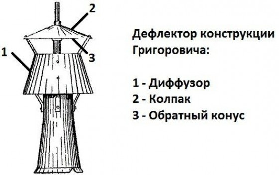 Дефлектор Григоровича