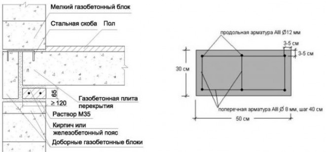 Процесс заливки армопояса