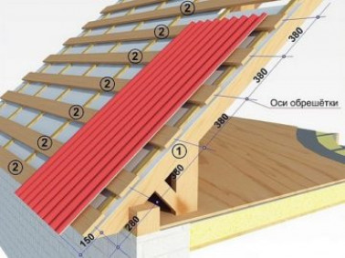 Методика расчета металлочерепицы на двухскатную крышу