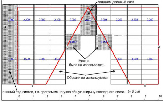 Методика расчета металлочерепицы на двухскатную крышу