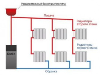 Без кипы документов трубы не начнут греть: как провести центральное отопление в частном доме?