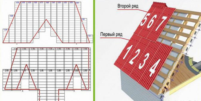 Методика расчета металлочерепицы на двухскатную крышу